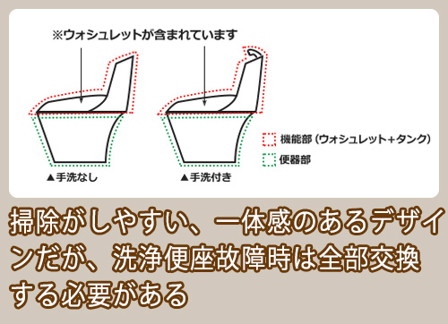 一体型トイレ