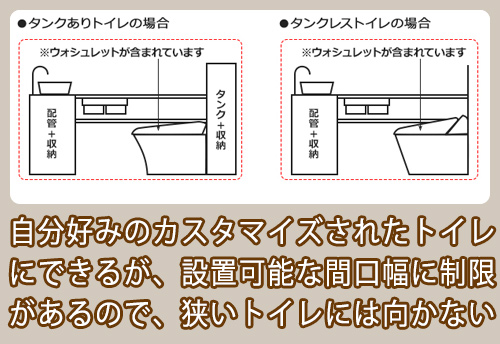 システムトイレ