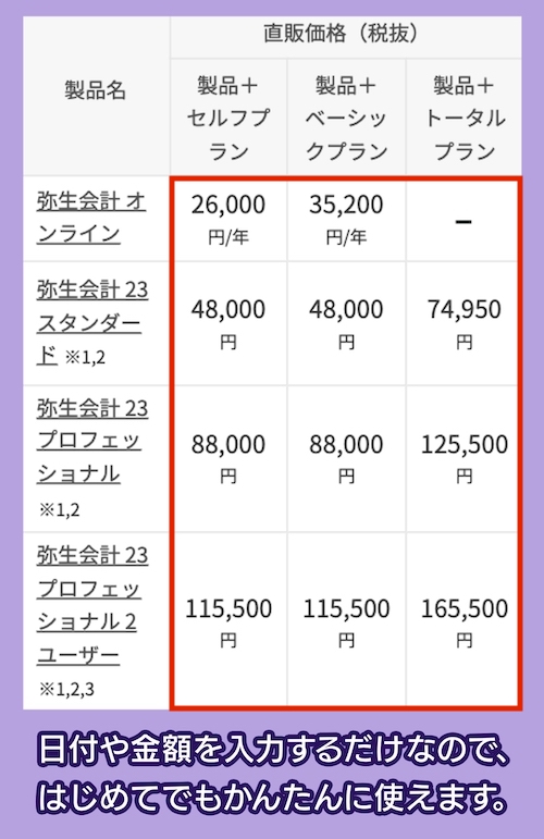 弥生会計オンラインの料金相場