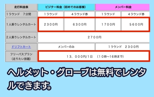 あづみ野F-1パークの料金