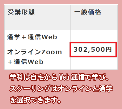 LEC東京リーガルマインドのキャリアコンサルタント養成講座の料金