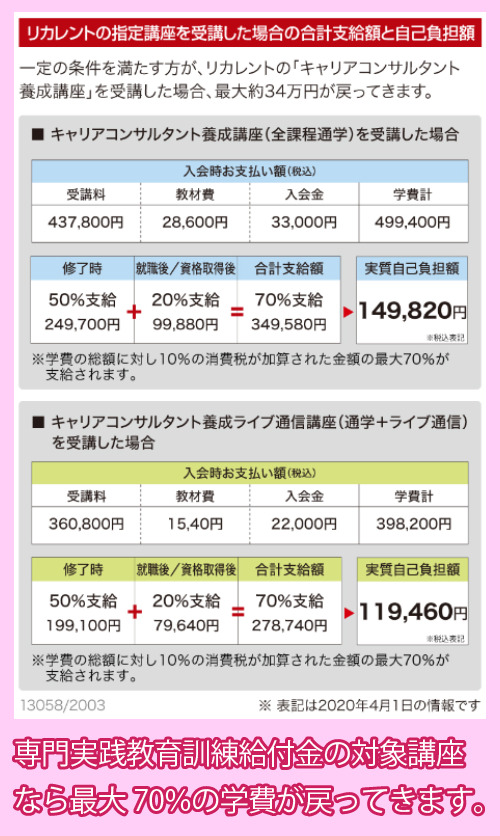 リカレントキャリアデザインスクールでの専門実践教育訓練給付金の支給