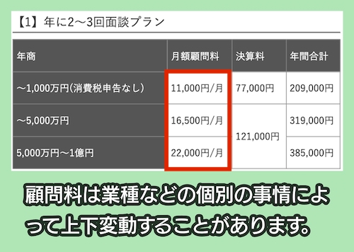 海老名佑介税理士事務所の料金