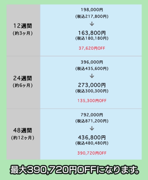 イングリッシュイノベーションズのプラン