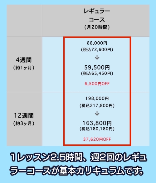 イングリッシュイノベーションズの料金相場