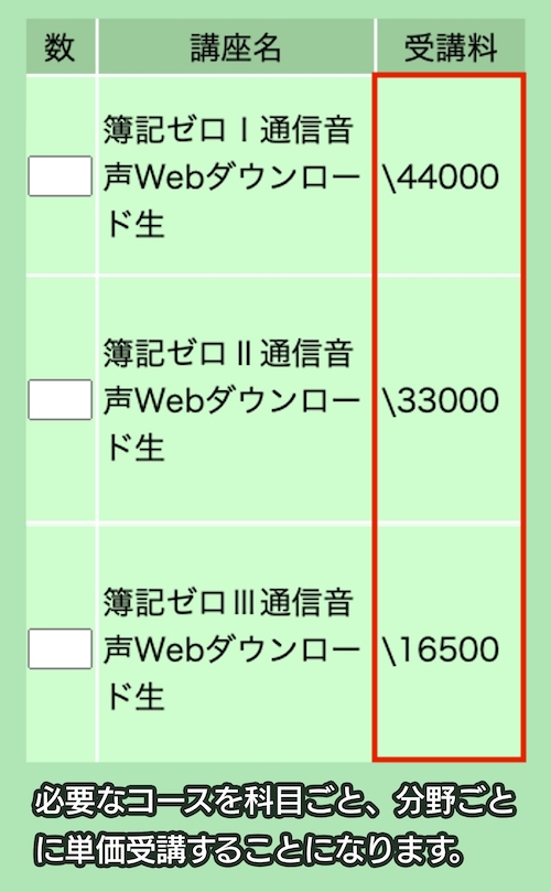 ICOライセンススクール公認会計士講座の料金相場