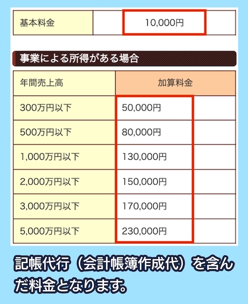 近藤正臣公認会計士事務所の料金