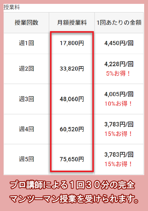 みんなの塾のオンライン塾の料金相場