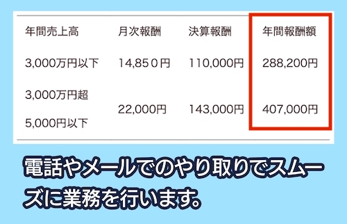 森会計事務所の料金