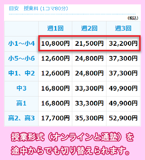 ナビ個別指導学院のオンライン塾の料金相場