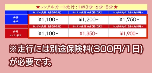 NEO SPEED PARKの料金