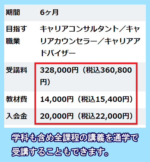 リカレントキャリアデザインスクールのキャリアコンサルタント養成講座の料金