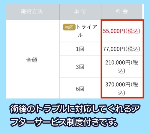 東京美容外科の料金相場