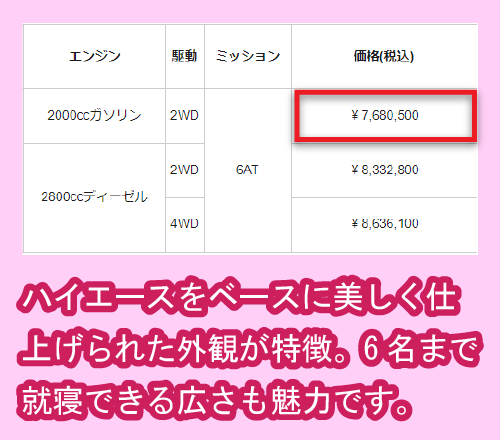 TOM200の価格相場