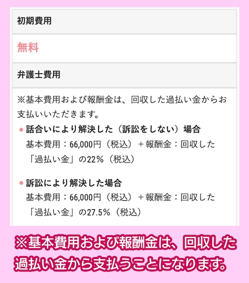 アディーレ法律事務所の過払い金請求の料金相場