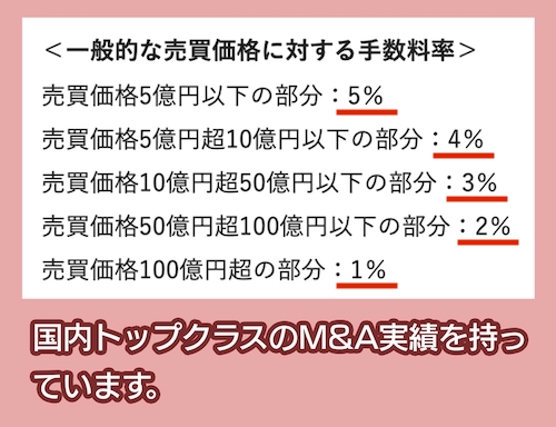 山田コンサルティングの仲介手数料