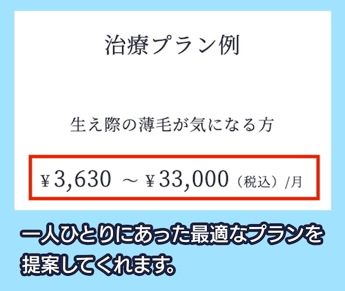 AGAメディカルケアクリニックのAGA治療の料金相場