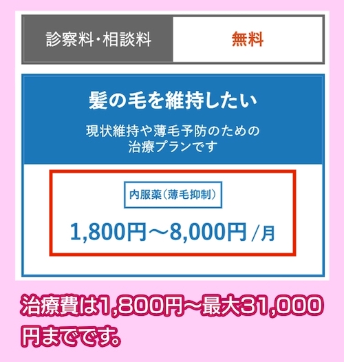 AGAヘアクリニックのAGA治療の料金相場