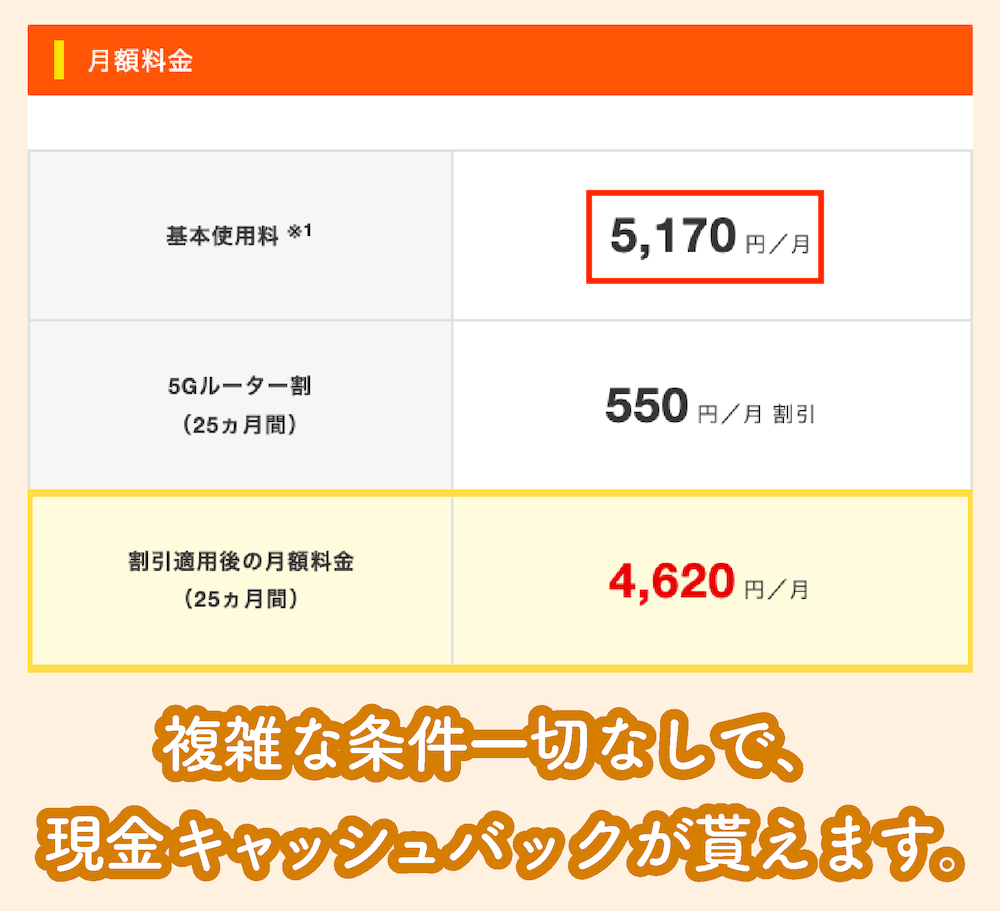 auホームルーター5Gの料金