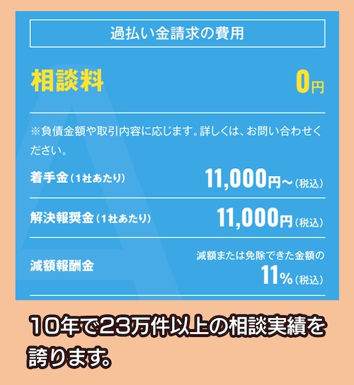 アヴァンス法律事務所の過払い金請求の料金相場