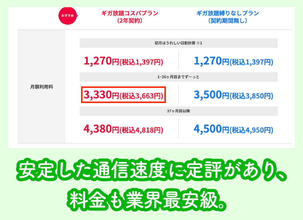 Broad WiMAXの料金