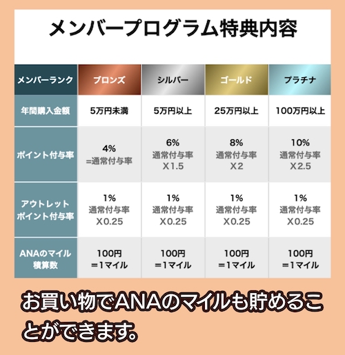 REWARDS メンバープログラムの会員特典