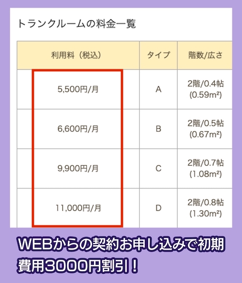 ドッとあ～るの料金相場