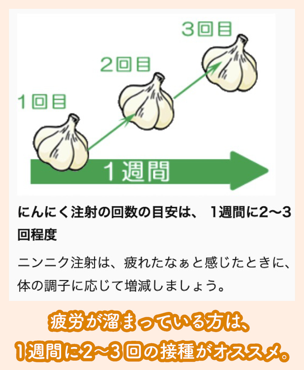 にんにく注射のオススメの頻度