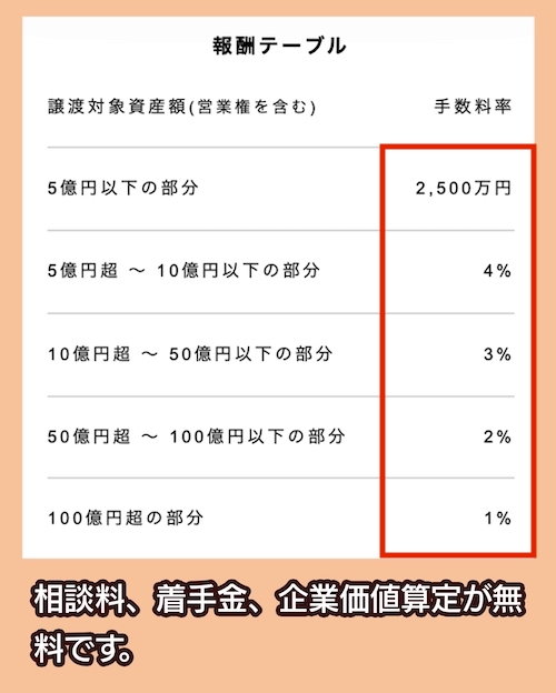 Fundbookの仲介手数料