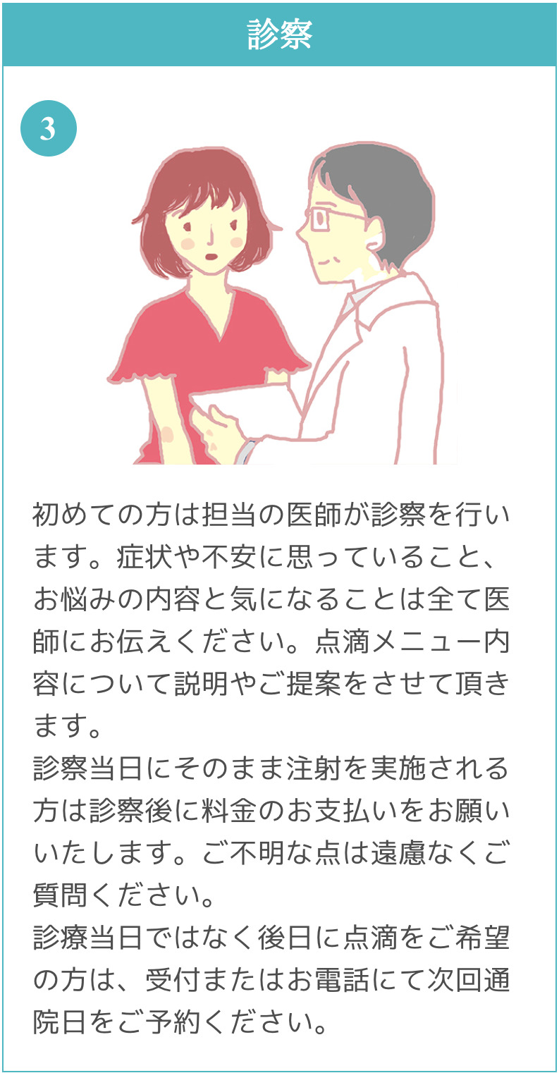 にんにく注射の流れ