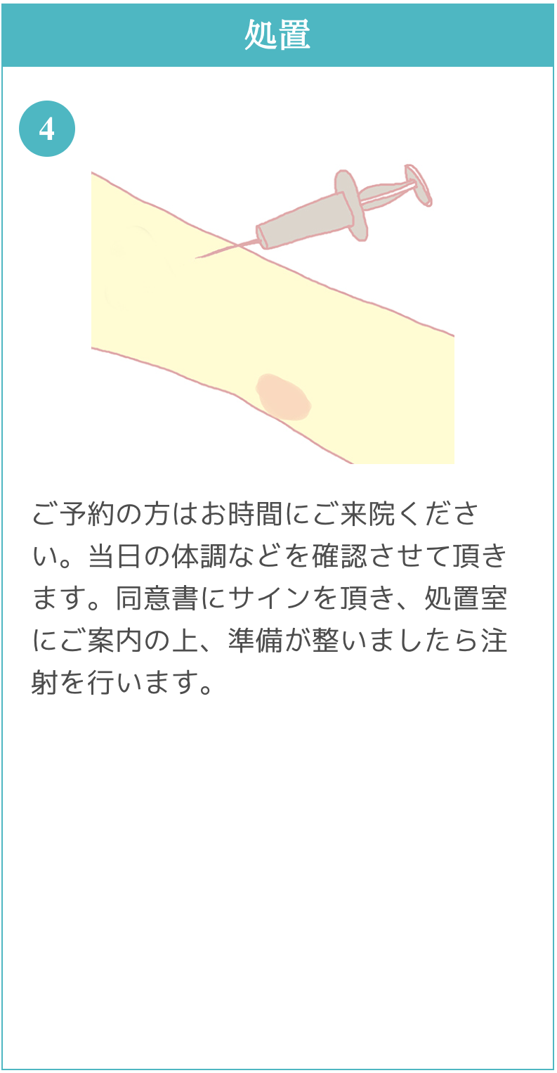 にんにく注射の流れ