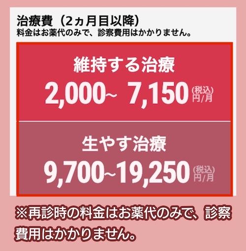 銀座総合美容クリニックのAGA治療の料金相場