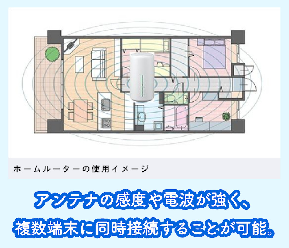 ホームルーターの接続強度