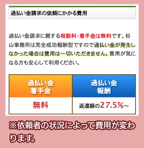 司法書士法人杉山事務所の過払い金請求の料金相場