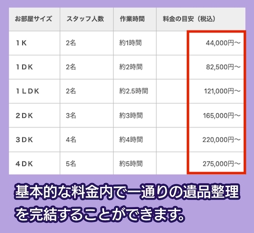 リアライフ⾹川の料金相場