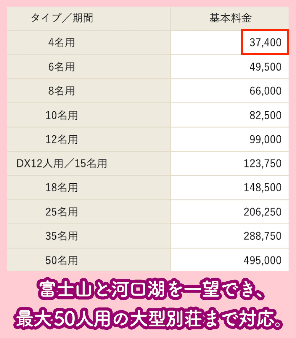 河口湖カントリーコテージBanの料金