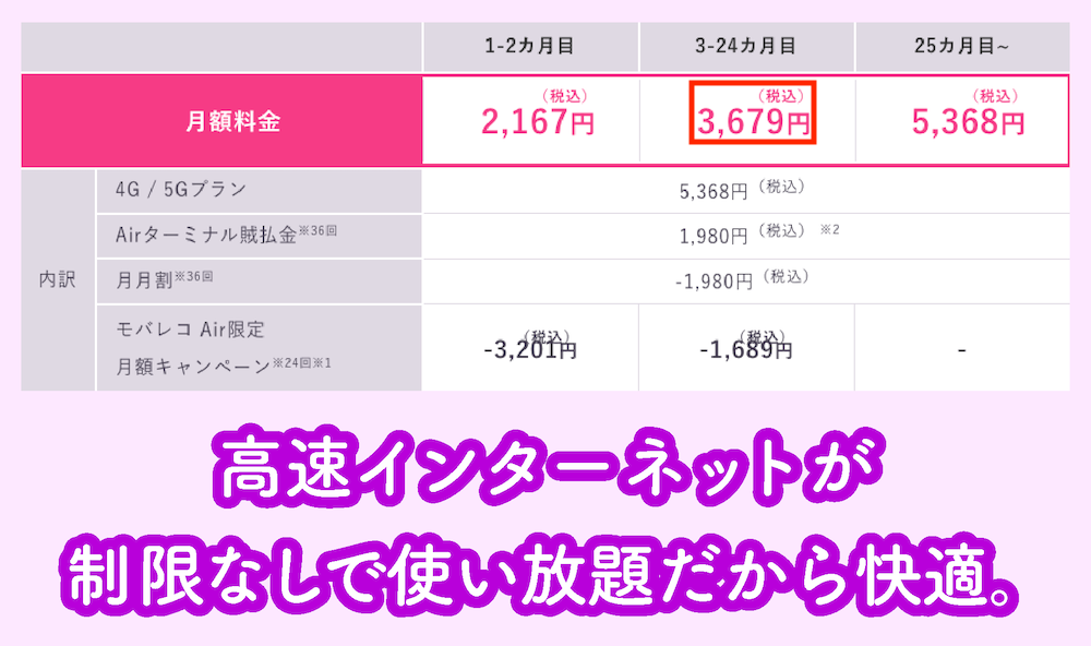 モバレコAirの料金