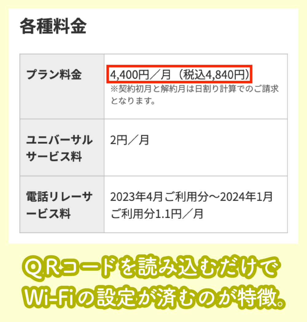 楽天ターボの料金