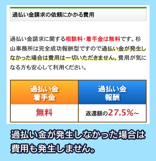 司法書士法人杉山事務所　完全成功報酬型