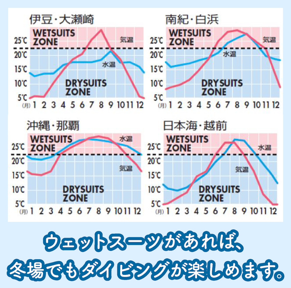 スキューバダイビングの特徴