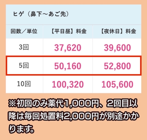 渋谷美容外科の料金相場