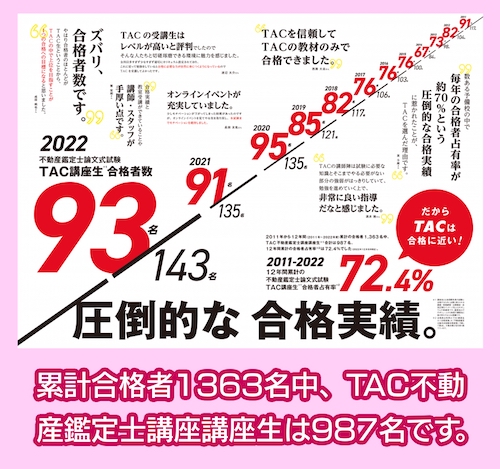 tac 合格実績