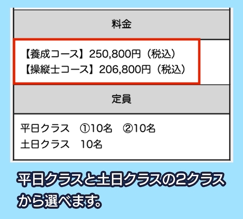 秋葉原ドローンスクールの料金相場