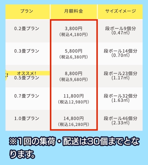 エアトランクの料金相場