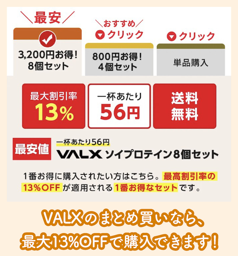 VALXソイプロテインのまとめ購入割