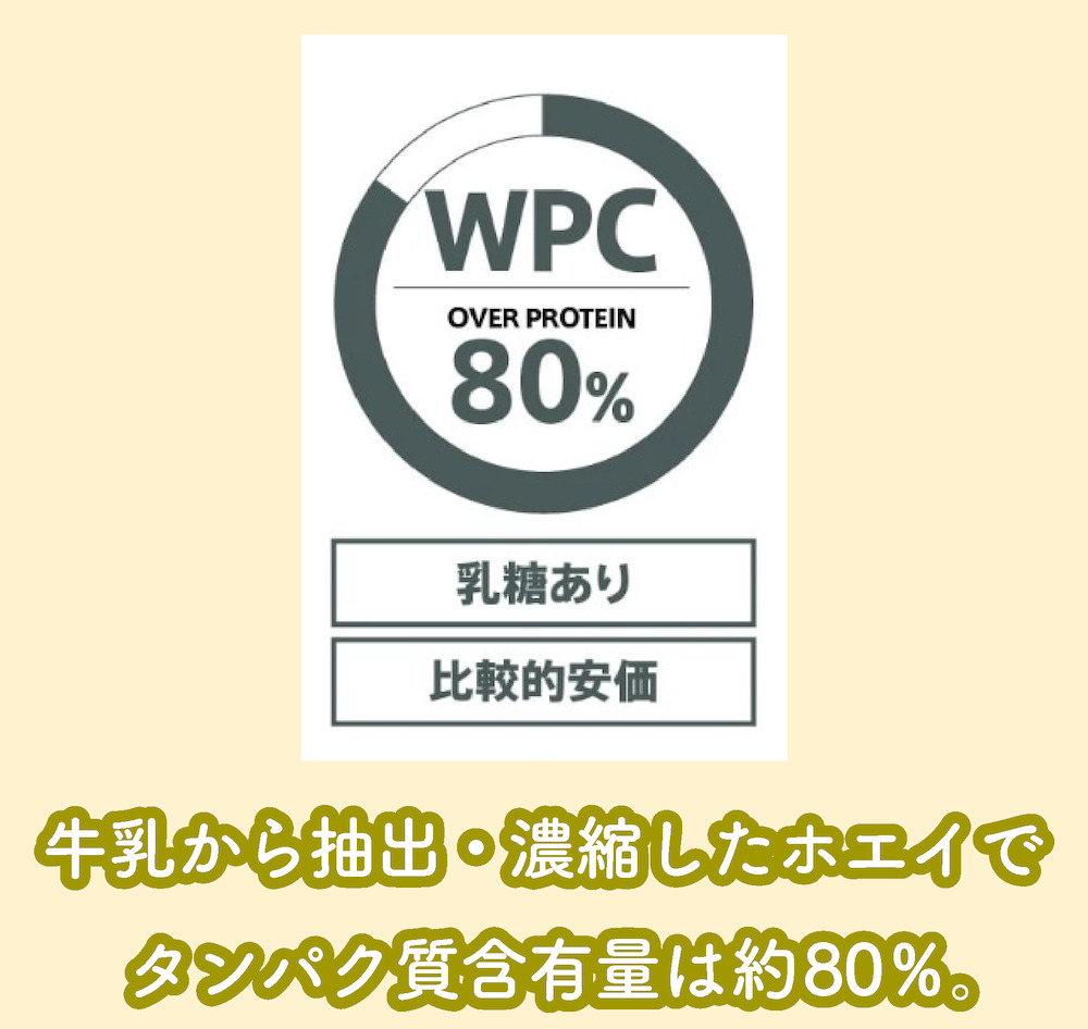 WPCホエイプロテインの特徴