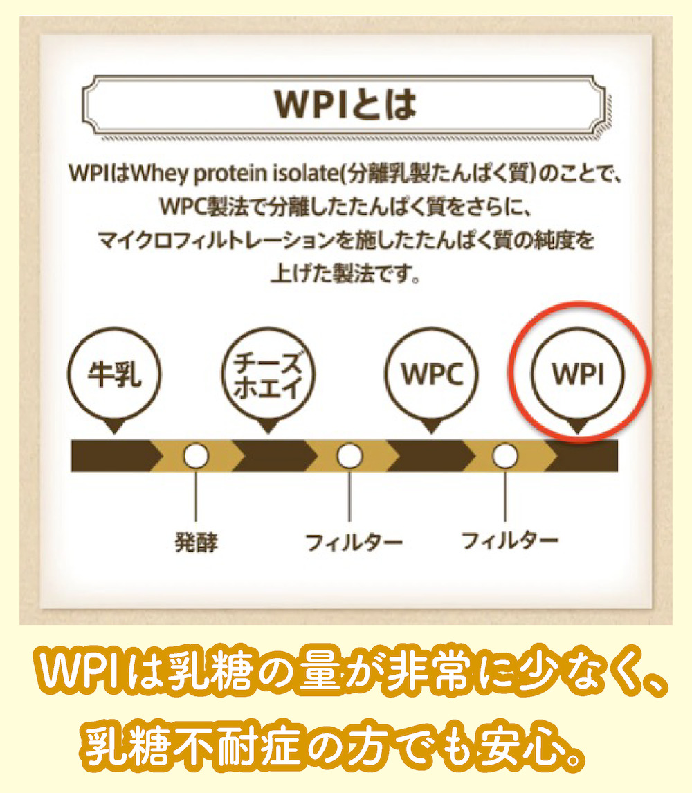 WPIホエイプロテインのメリット