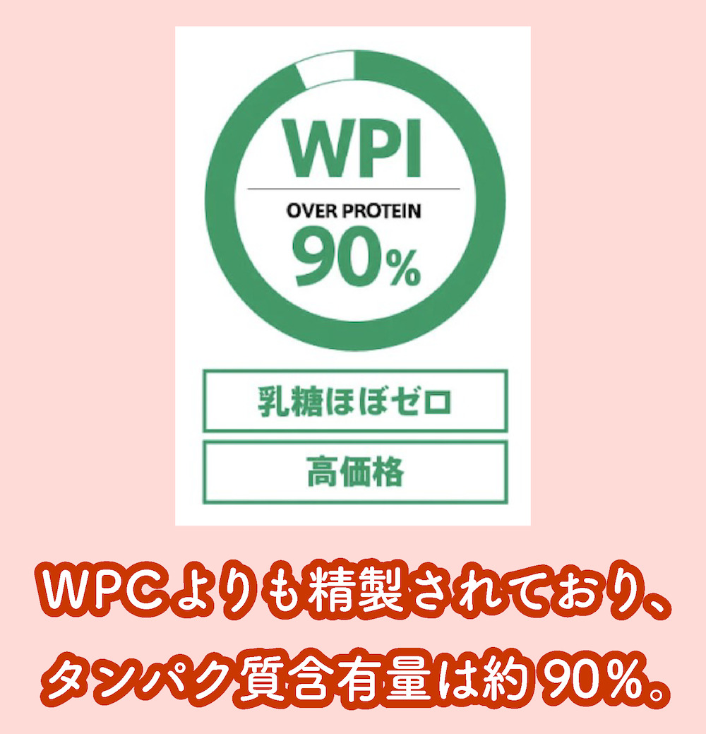 WPIホエイプロテインの特徴