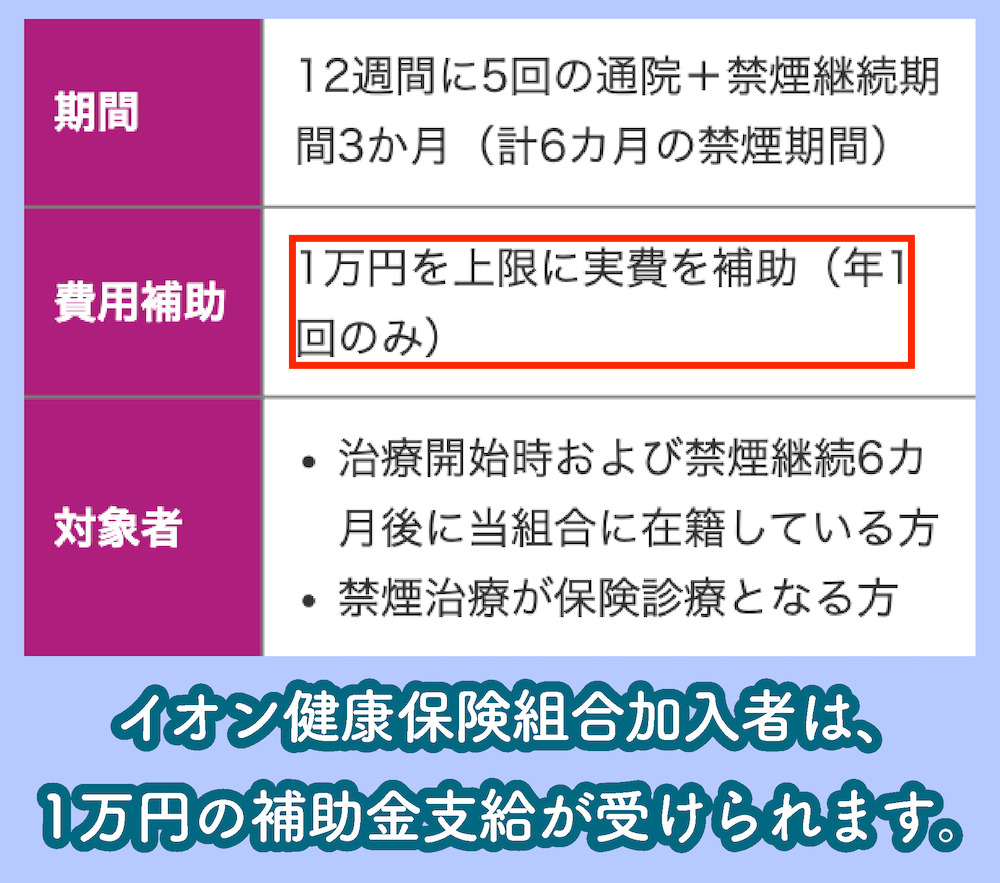 イオン健康保険組合の禁煙外来プログラム補助金