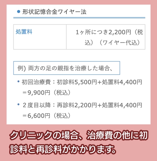 あおよこ皮膚科クリニックの料金